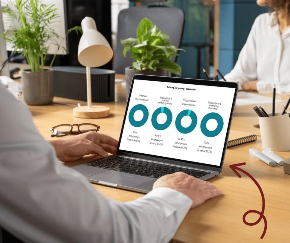 Posumowanie tutoringu